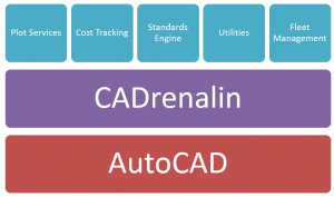 Cadrenalin Architecture